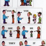 pictures of pronouns