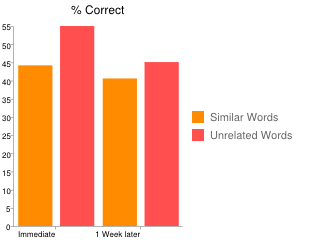 Chart 2