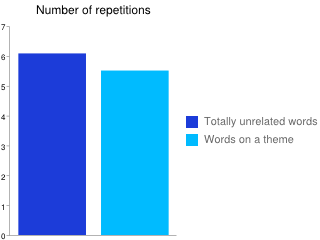 Chart 3